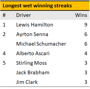 wet_win_streaks
